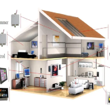 Smart Solution Consulting